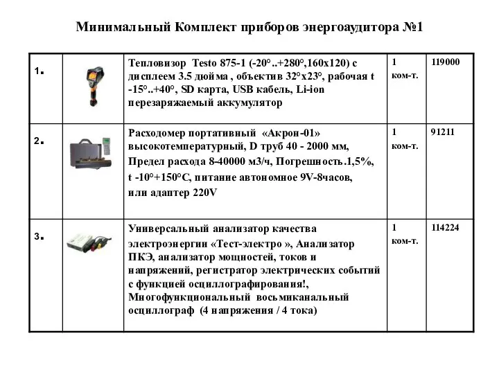 Минимальный Комплект приборов энергоаудитора №1