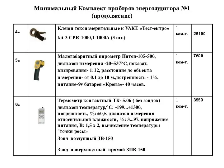 Минимальный Комплект приборов энергоаудитора №1 (продолжение)