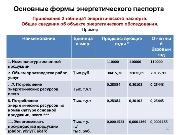 Основные формы энергетического паспорта Приложение 2 таблица1 энергетического паспорта. Общие сведения