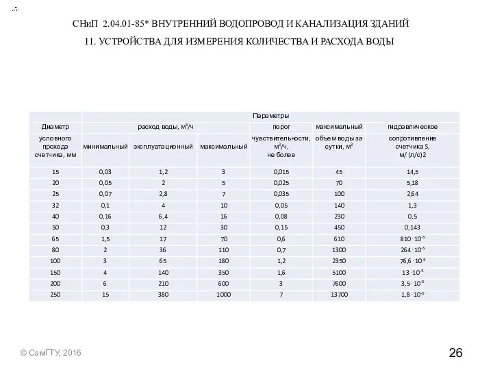 © СамГТУ, 2016 СНиП 2.04.01-85* ВНУТРЕННИЙ ВОДОПРОВОД И КАНАЛИЗАЦИЯ ЗДАНИЙ 11.