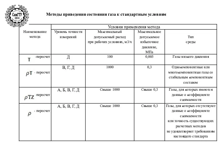 Методы приведения состояния газа к стандартным условиям