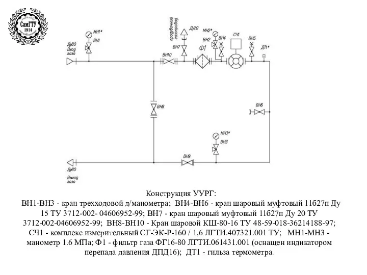 Конструкция УУРГ: ВН1-ВН3 - кран трехходовой д/манометра; ВН4-ВН6 - кран шаровый