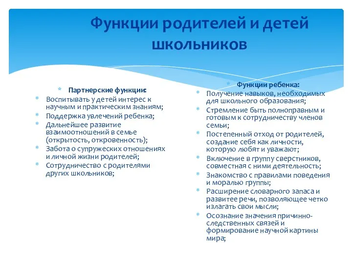 Функции родителей и детей школьников Партнерские функции: Воспитывать у детей интерес