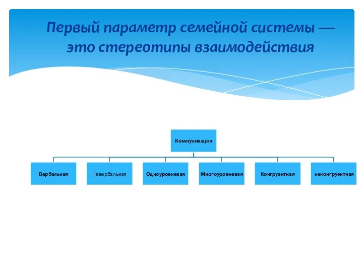 Первый параметр семейной системы — это стереотипы взаимодействия