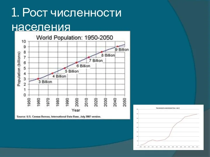 1. Рост численности населения