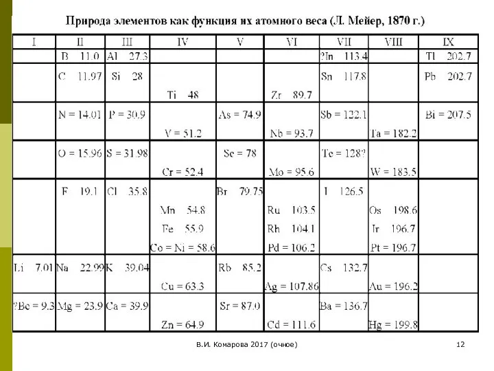 В.И. Комарова 2017 (очное)