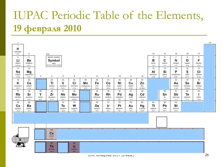В.И. Комарова 2017 (очное) IUPAC Periodic Table of the Elements, 19 февраля 2010