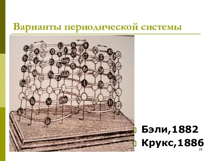 В.И. Комарова 2017 (очное) Варианты периодической системы Бэли,1882 Крукс,1886