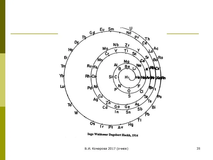 В.И. Комарова 2017 (очное)