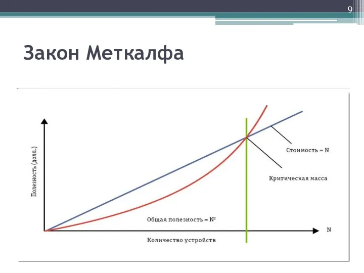 Закон Меткалфа