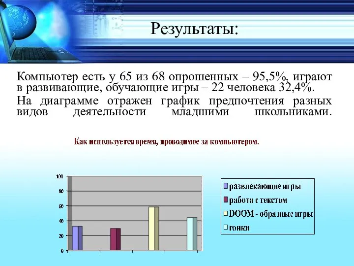 Результаты: Компьютер есть у 65 из 68 опрошенных – 95,5%, играют