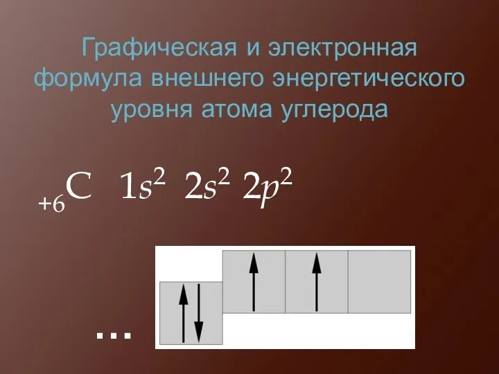 Графическая и электронная формула внешнего энергетического уровня атома углерода +6С 1s2 2s2 2p2 ……