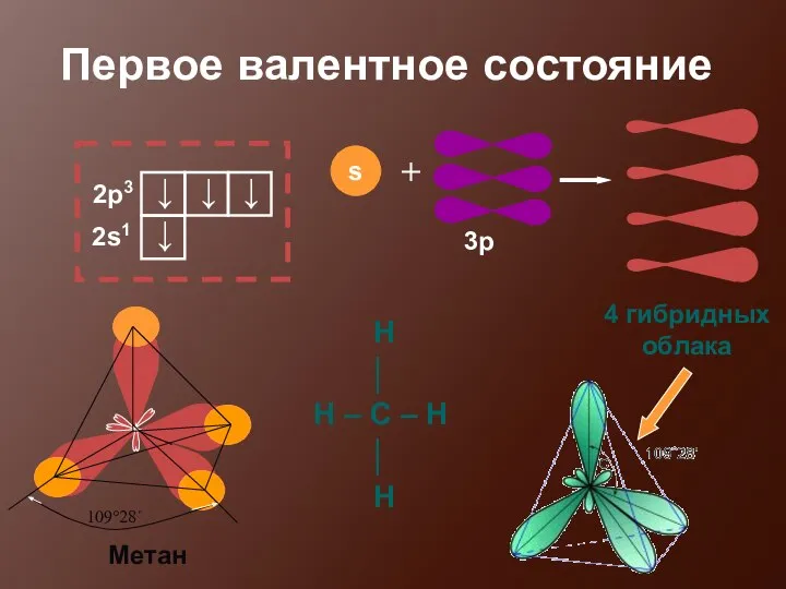 Первое валентное состояние 4 гибридных облака Н │ Н – С – Н │ Н