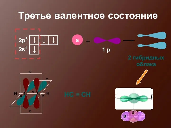 Третье валентное состояние 2 гибридных облака НС ≡ СН