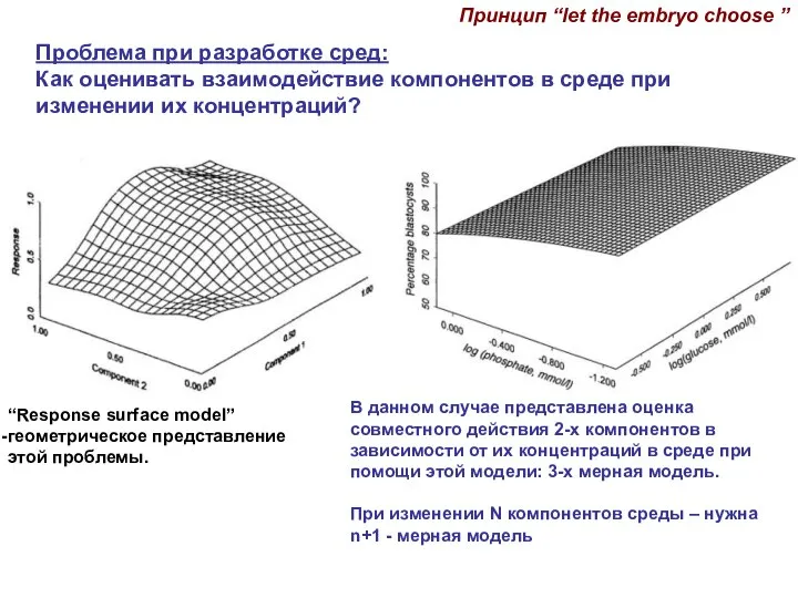 “Response surface model” геометрическое представление этой проблемы. Проблема при разработке сред: