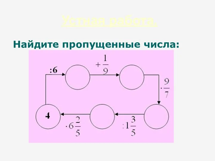 Устная работа. Найдите пропущенные числа: