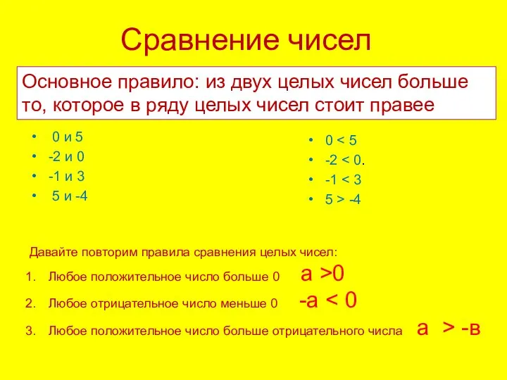 Сравнение чисел 0 и 5 -2 и 0 -1 и 3