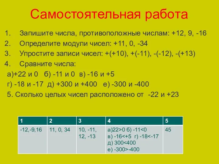 Самостоятельная работа Запишите числа, противоположные числам: +12, 9, -16 Определите модули