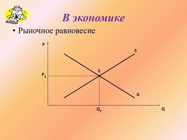 В экономике Рыночное равновесие P Q E D S PE QE