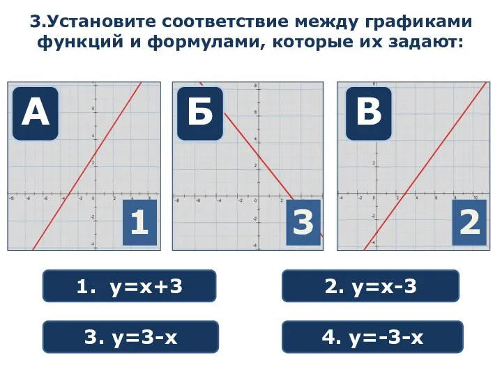 3.Установите соответствие между графиками функций и формулами, которые их задают: 1 2 3