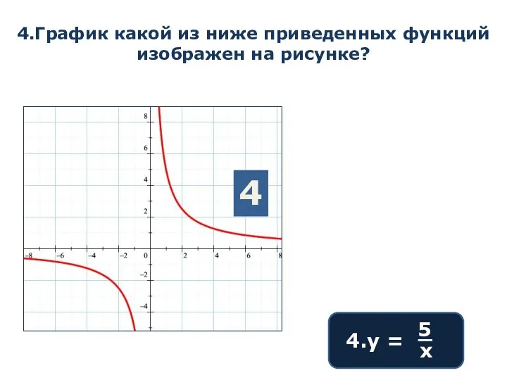 4.График какой из ниже приведенных функций изображен на рисунке? 1. y