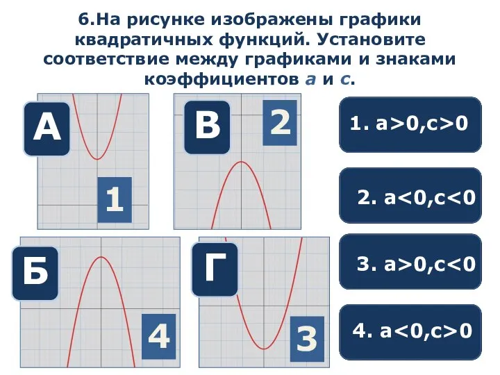 6.На рисунке изображены графики квадратичных функций. Установите соответствие между графиками и