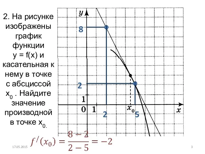 2. На рисунке изображены график функции у = f(x) и касательная