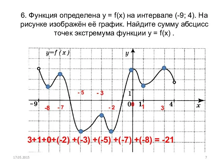 17.05.2015 6. Функция определена у = f(x) на интервале (-9; 4).