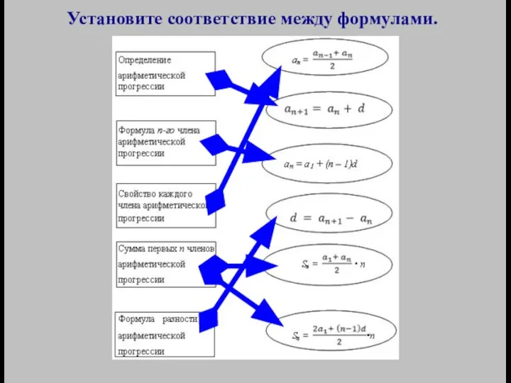 Установите соответствие между формулами.