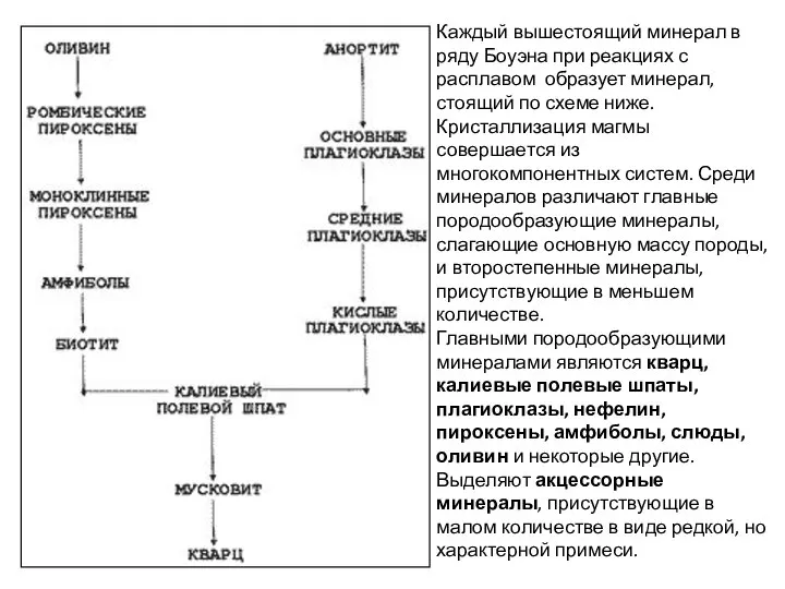 Каждый вышестоящий минерал в ряду Боуэна при реакциях с расплавом образует