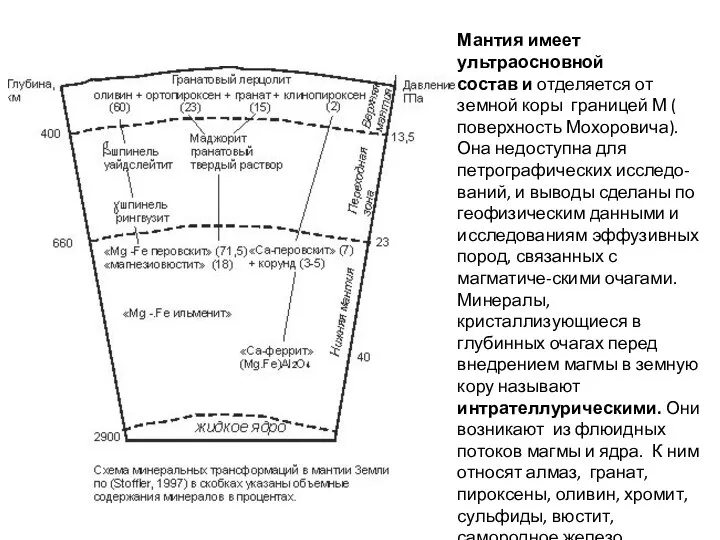 Мантия имеет ультраосновной состав и отделяется от земной коры границей М