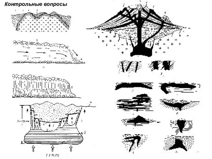 Контрольные вопросы