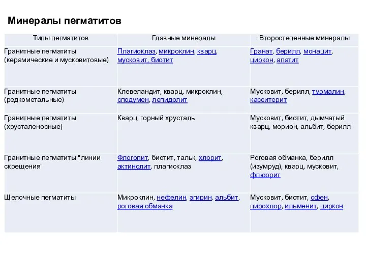 Минералы пегматитов