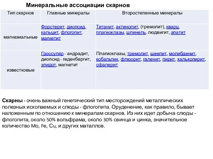 Минеральные ассоциации скарнов Скарны - очень важный генетический тип месторождений металлических