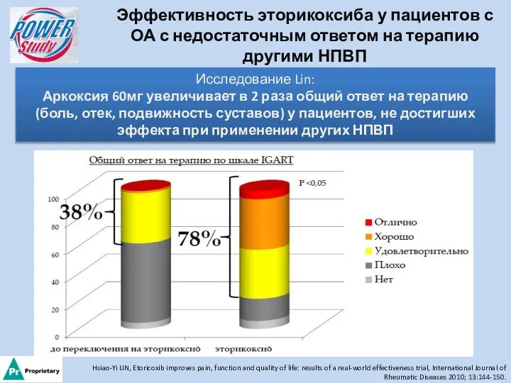 Эффективность эторикоксиба у пациентов с ОА с недостаточным ответом на терапию