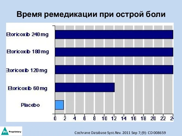 Время ремедикации при острой боли Cochrane Database Syst.Rev. 2011 Sep 7;(9): CD 008659