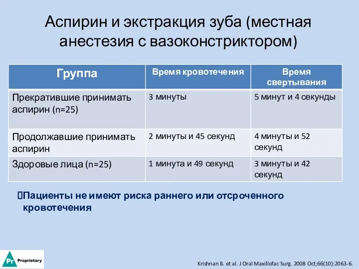 Аспирин и экстракция зуба (местная анестезия с вазоконстриктором) Krishnan B. et