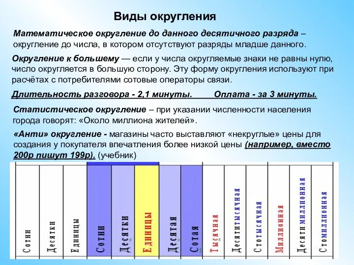 Виды округления Математическое округление до данного десятичного разряда – округление до