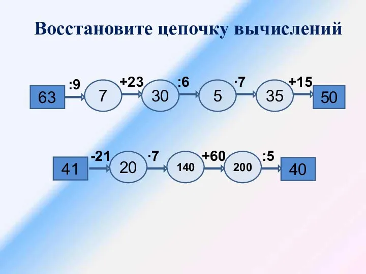 Восстановите цепочку вычислений 63 50 7 5 30 35 +15 ∙7