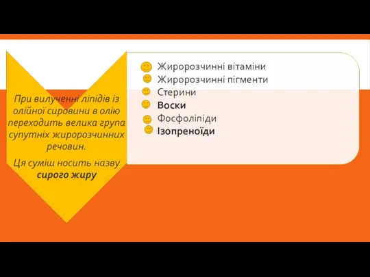 Жиророзчинні вітаміни Жиророзчинні пігменти Стерини Воски Фосфоліпіди Ізопреноїди