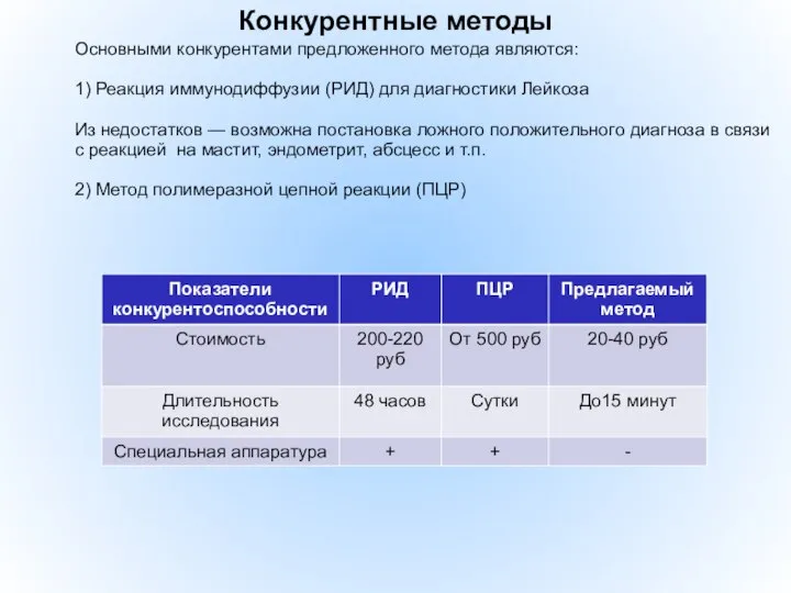 Конкурентные методы Основными конкурентами предложенного метода являются: 1) Реакция иммунодиффузии (РИД)