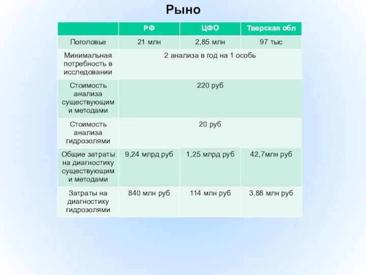 Рынок