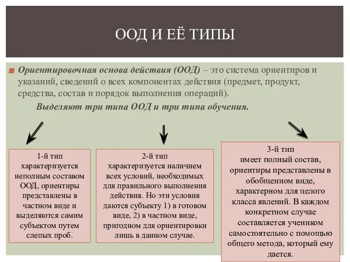 Ориентировочная основа действия (ООД) – это система ориентиров и указаний, сведений