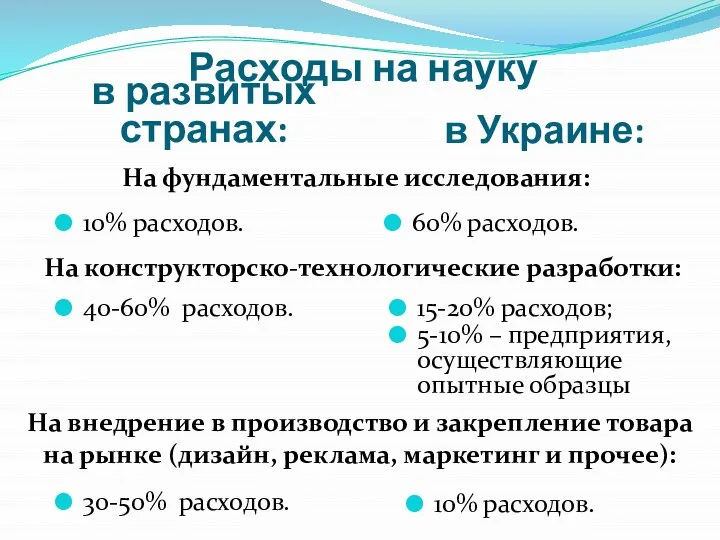 Расходы на науку На фундаментальные исследования: в развитых странах: в Украине: