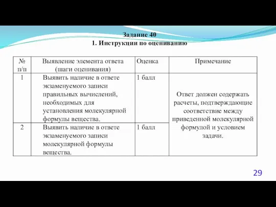 Задание 40 1. Инструкции по оцениванию