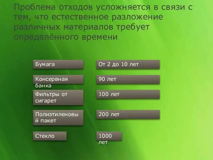 Проблема отходов усложняется в связи с тем, что естественное разложение различных