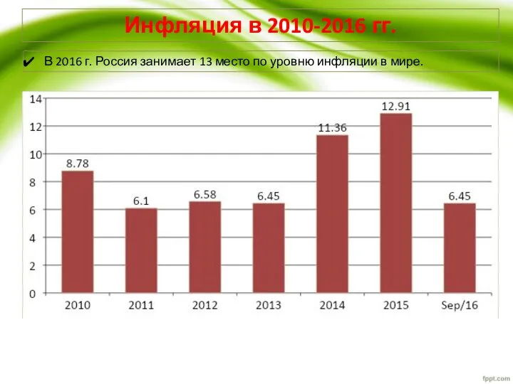 Инфляция в 2010-2016 гг. В 2016 г. Россия занимает 13 место по уровню инфляции в мире.