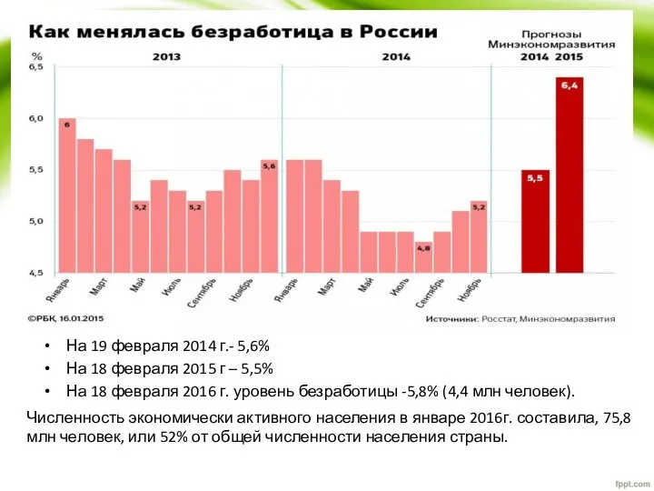 На 19 февраля 2014 г.- 5,6% На 18 февраля 2015 г