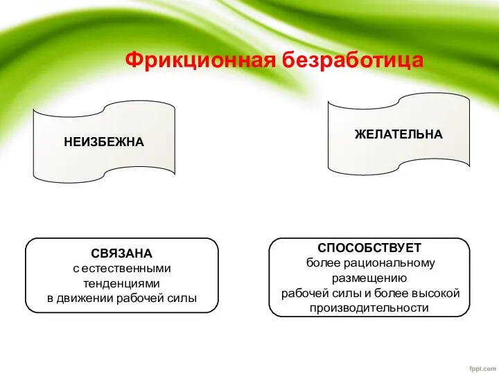 Фрикционная безработица НЕИЗБЕЖНА ЖЕЛАТЕЛЬНА СВЯЗАНА с естественными тенденциями в движении рабочей