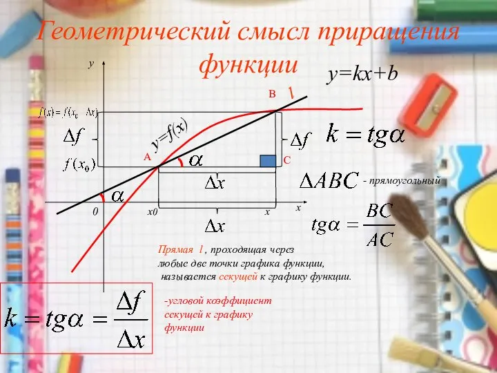 Геометрический смысл приращения функции у=f(х) y x 0 х х0 Прямая